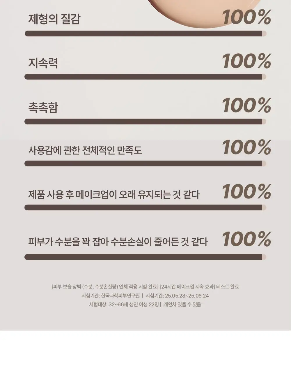 [아이돌쿠션] 헤브블루 메이크업 프로 엑토인 트리 세미매트 핏 쿠션 4종 택 1 (기획/단품) 상세페이지 11